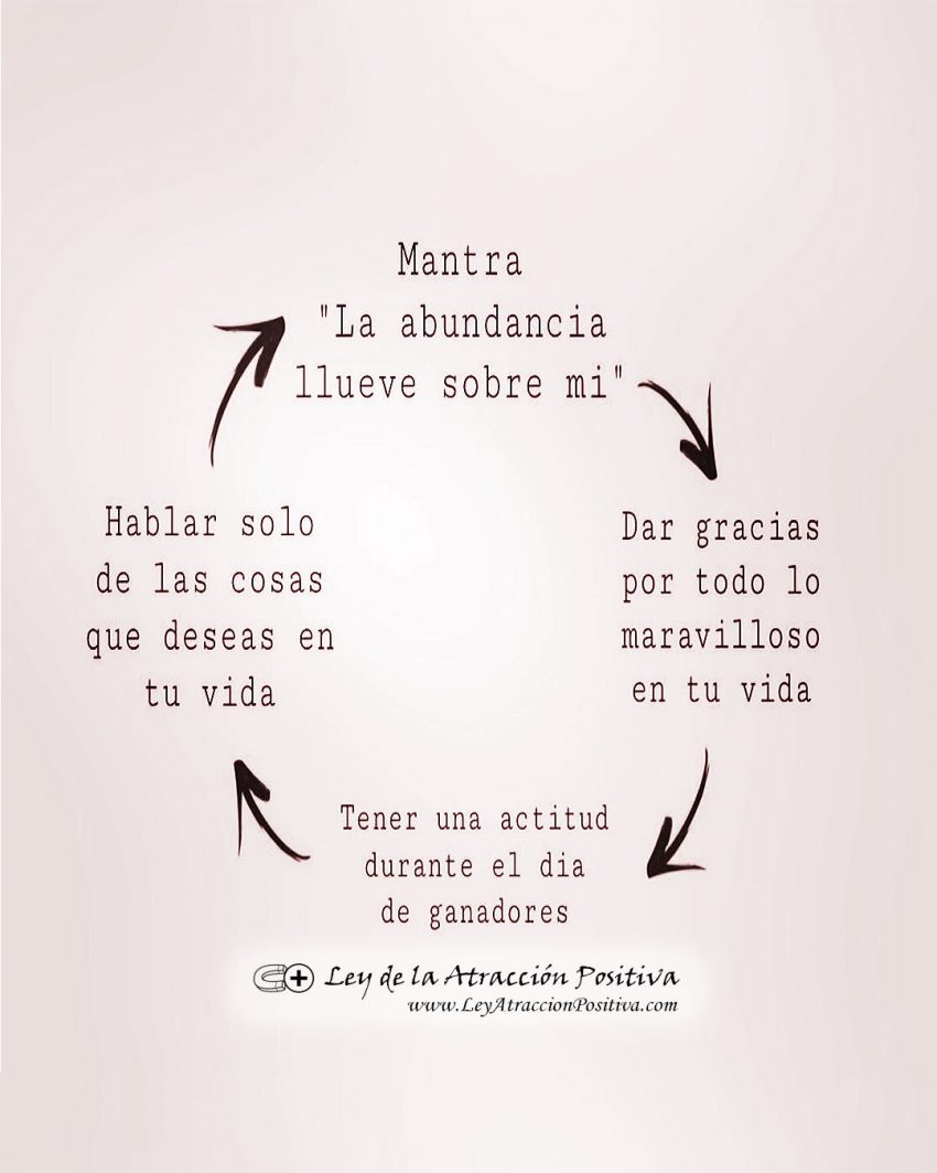 3 Secretos de la Ley de Atracción y la Abundancia - LAP